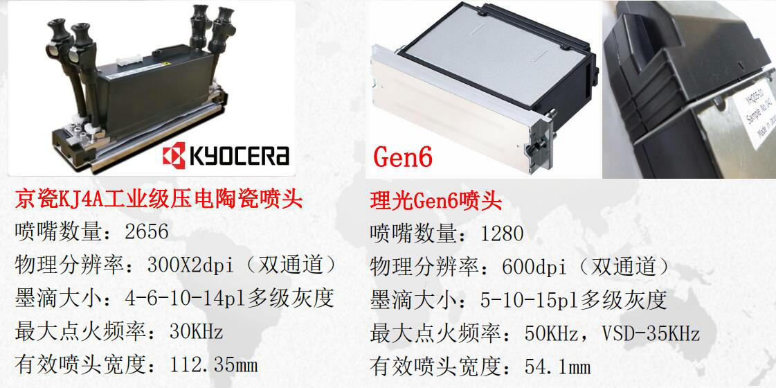 麻豆精品视频UV打印机喷头